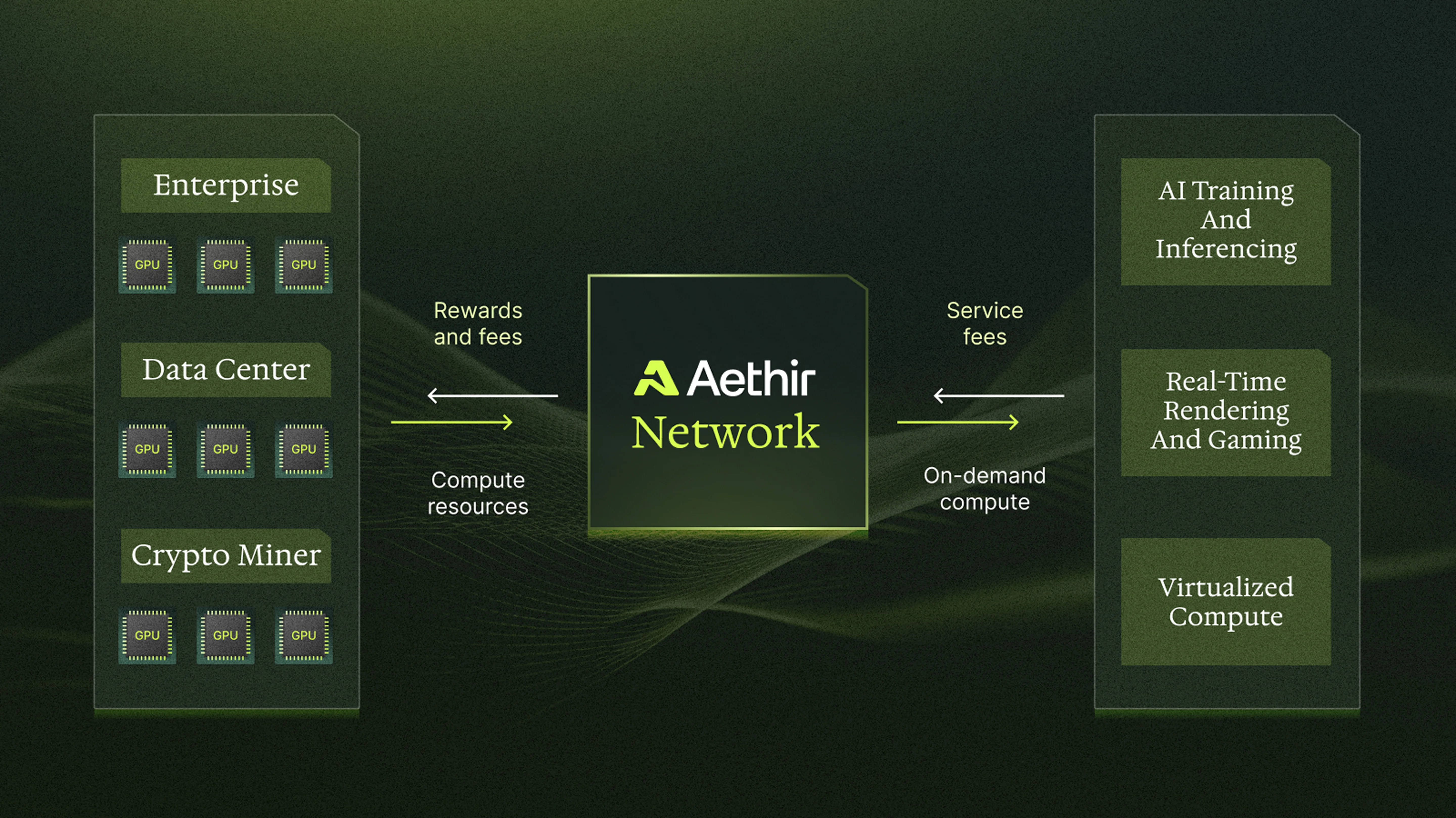 Aethir results and metrics