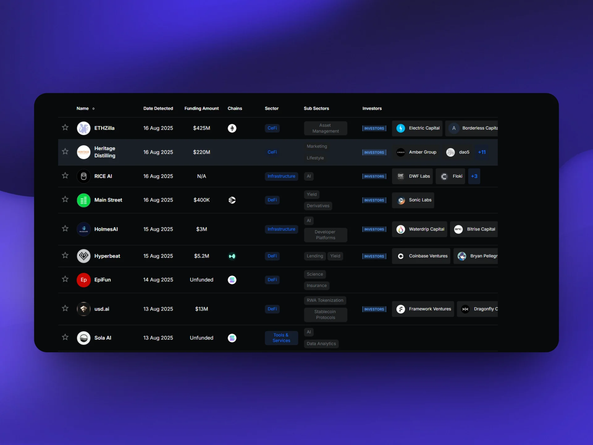 Coinseeker data architecture and pipelines