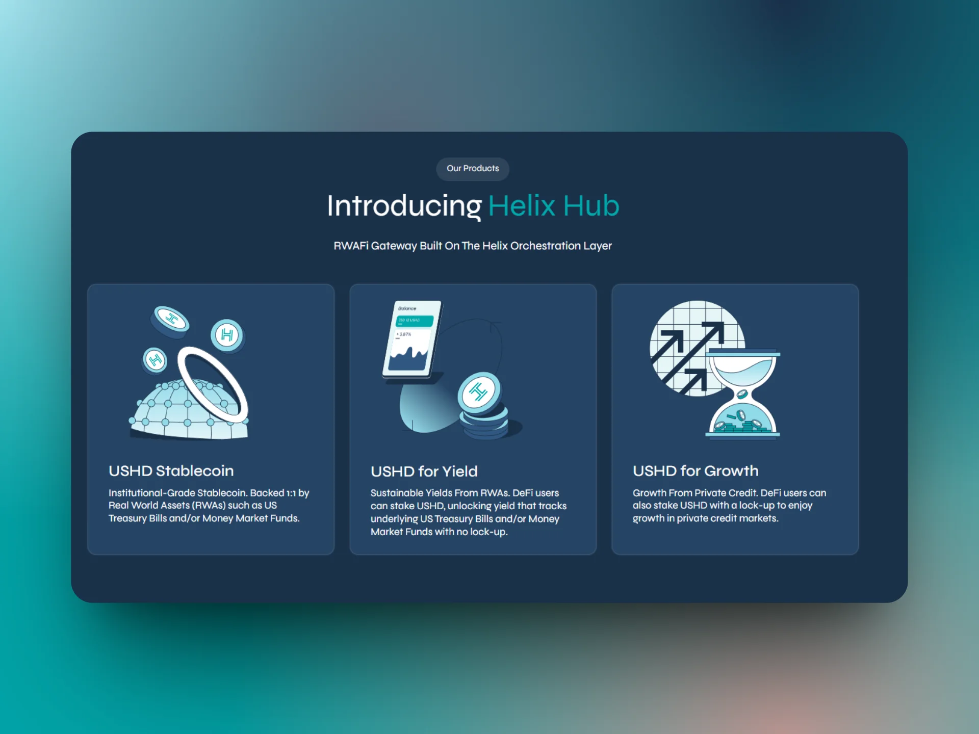 Helix platform overview