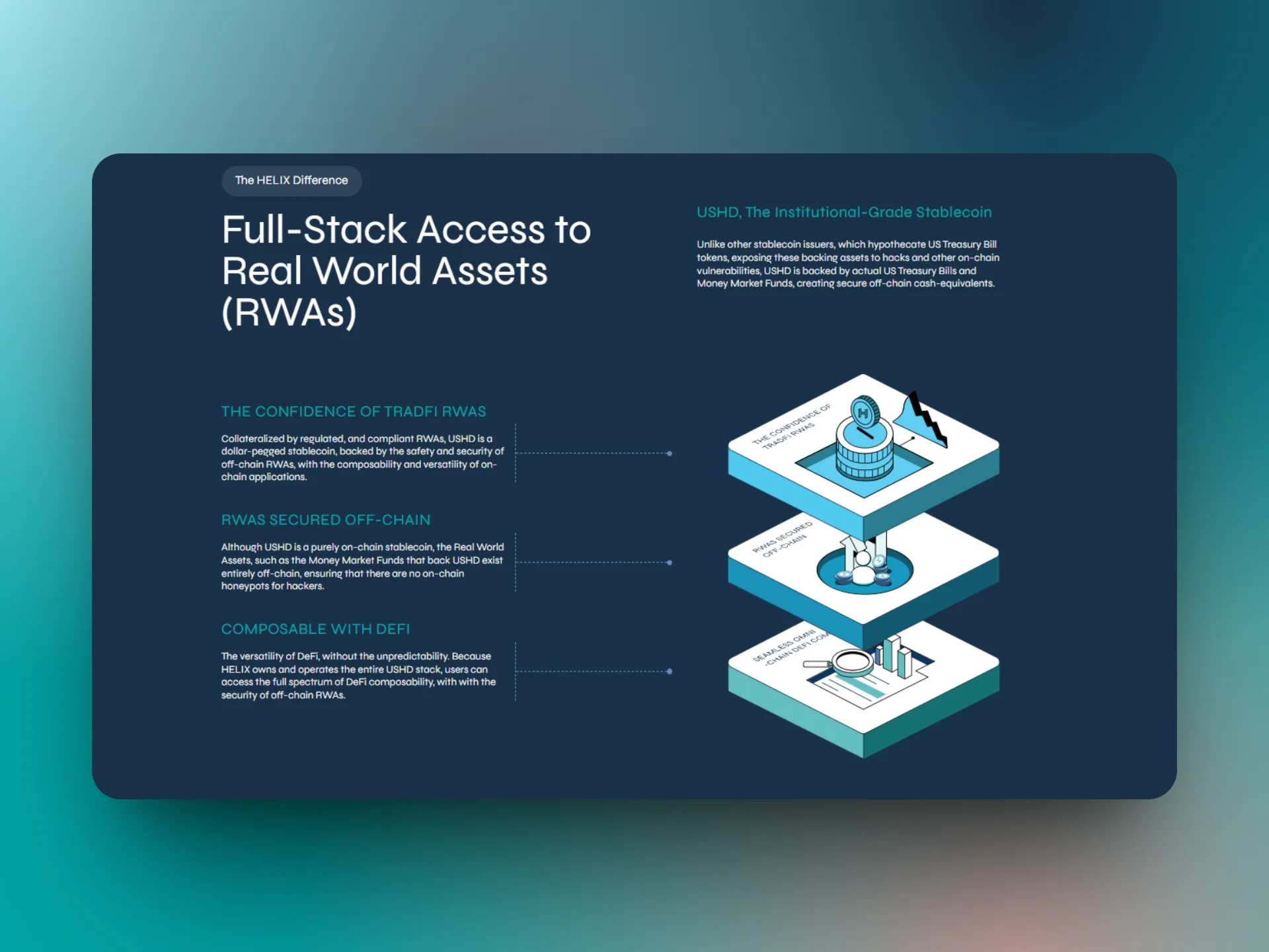 Helix challenge architecture visuals