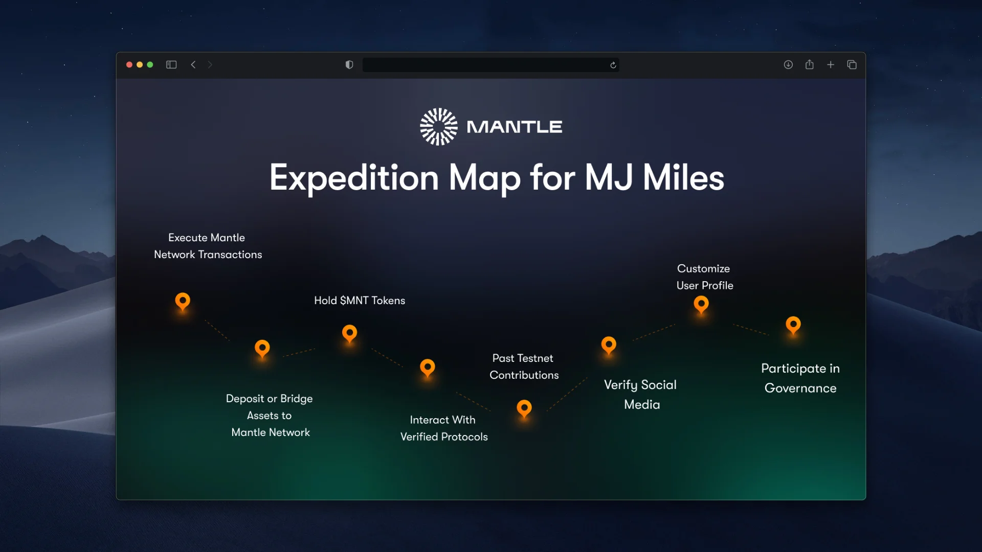 Mantle Journey platform overview